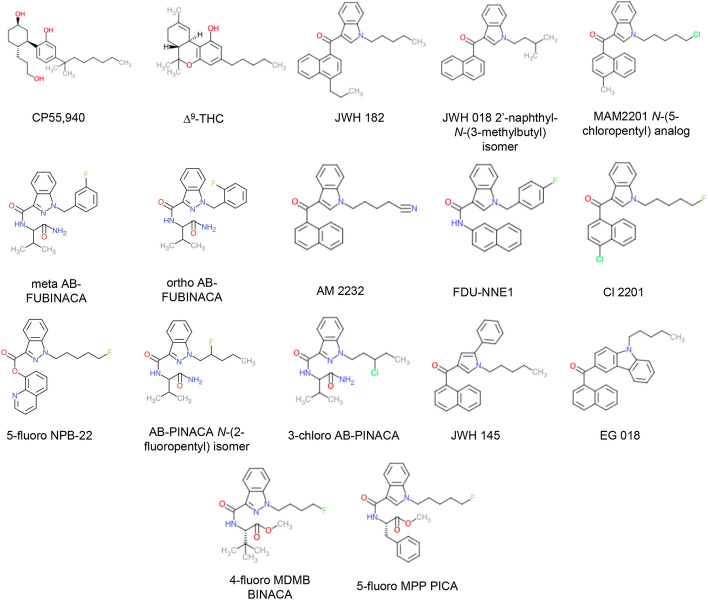 Structures of SCRAs examined in this study. CP55,940 and ∆9-THC were used as reference ligands. Chemical structures were drawn in Microsoft PowerPoint by the authors.