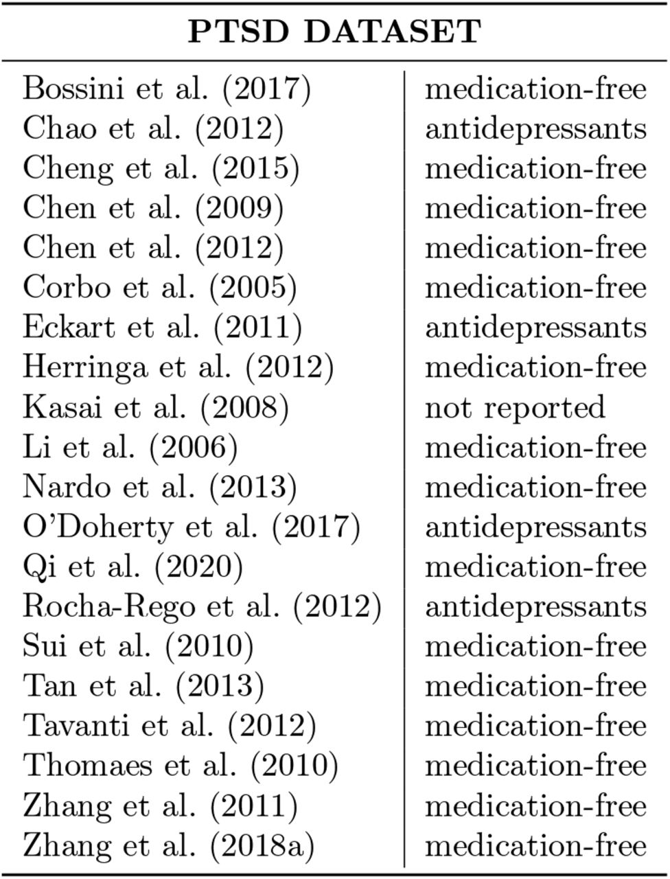 Records included in the PTSD dataset and their reported medication status