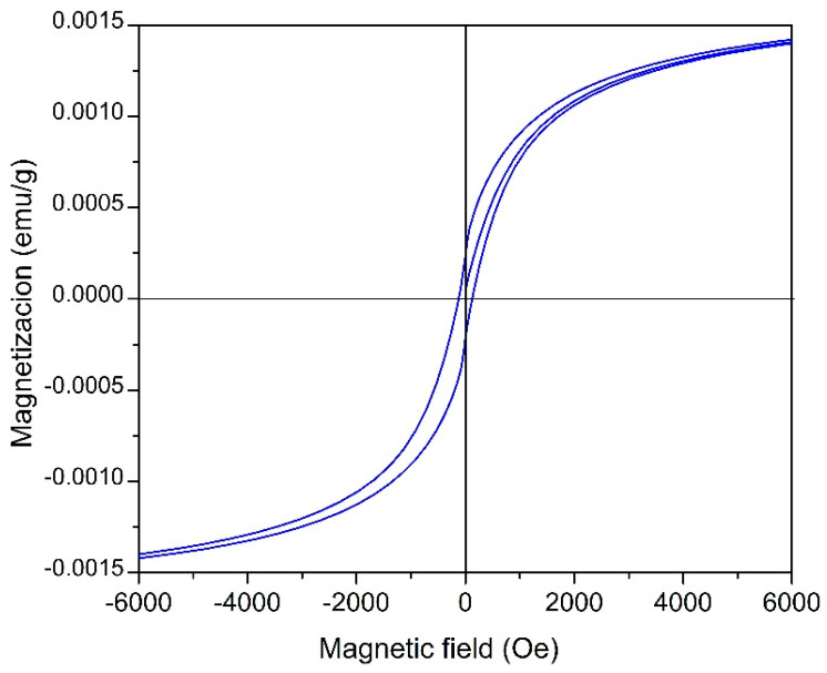 Magnetic hysteresis at 300 K for the Co2+ doped FeS2 thin films deposited at 95 °C, thermally treated at 450 °C for 1 h.