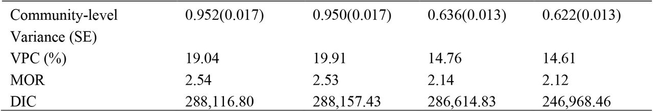 22275939v1_tbl1a