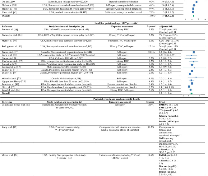 13679_2023_544_Tab1b_HTML.jpg