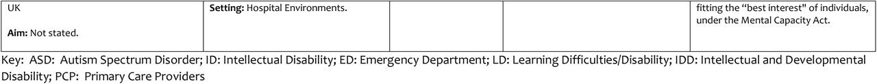 22283076v1_tbl2c