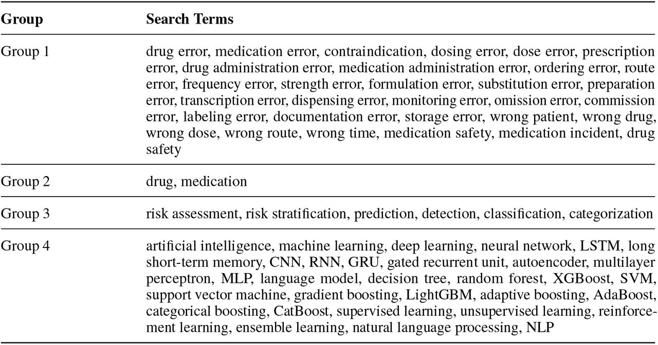 List of search terms included in each group.
