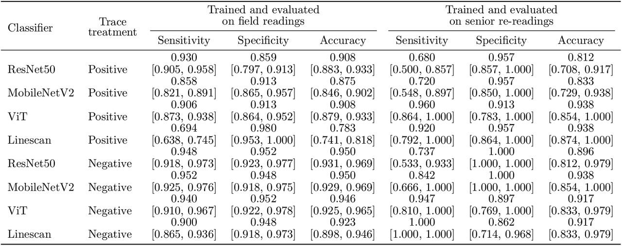 Classifier performance comparisons.