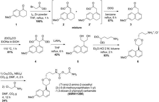 Synthesis of SSR411298. The compound was prepared in 24% yield by carbamation of (trans)-3-[-5-(6-methoxynaphtalen-1-yl)-1,3-dioxan-2-yl]propanamine (6) with chloroacetamide. Compound (6) was obtained via the dioxane formation of 2-(6-methoxynaphtalen-1-yl)propan-1,3-diol (5) with 4,4-diethoxybutanamine, in 93% yield. Compound (5) was isolated in 42% yield from the reduction of diethyl-2-(6-methoxynaphtalen-1-yl)propanedioate (4). Compound (4) was synthesized by alkylation of ethyl-(6-methoxynaphtalen-1-yl)-acetate (3) with ethylcarbonate in 81% yield. Compound (3) was prepared in two steps, in 57% overall yield, consisting in a substitution-deshydratation sequence of 6-methoxy-1,2,3,4-tetrahydronaphtalen-1-one (1) with ethyl bromoacetate, followed by an oxydation of the naphtalene ring by DDQ.