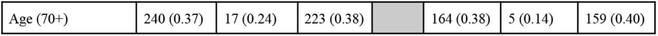 23300181v1_tbl1a