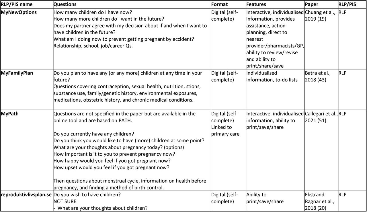 Table 3: