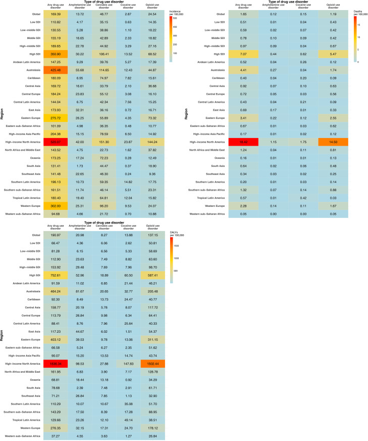 Global age-standardized rates of incidence, mortality, and disability-adjusted life years (DALYs) attributable to drug use disorders, by region, in 2021.