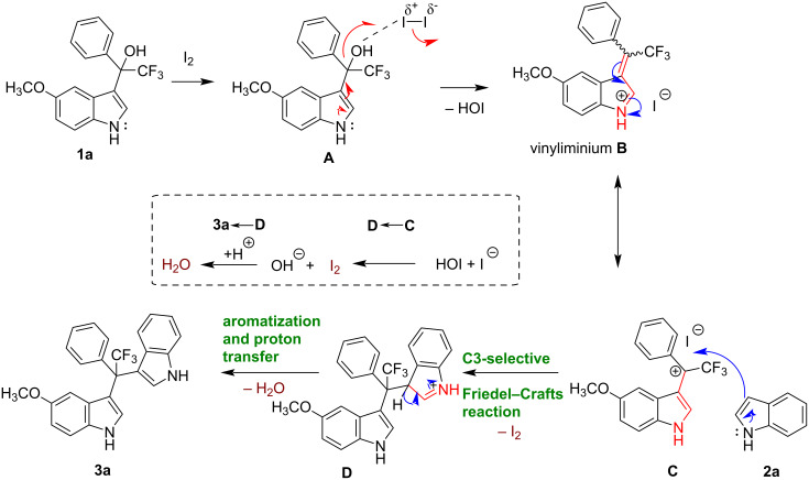 Plausible reaction mechanism for the synthesis of fluoromethylated unsymmetrical DIMs, shown for compound 3a as an example.