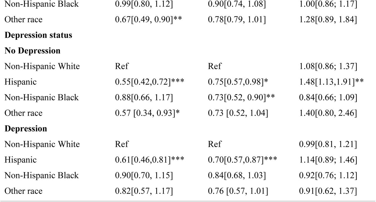 25327041v1_tbl3b