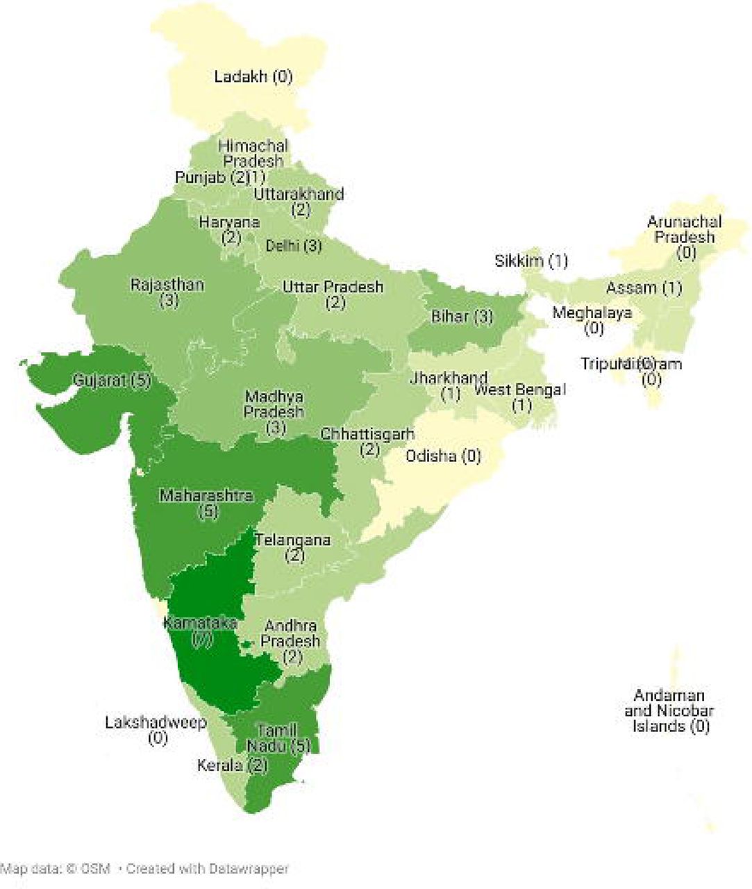 The number of study sites per state in India for mHealth