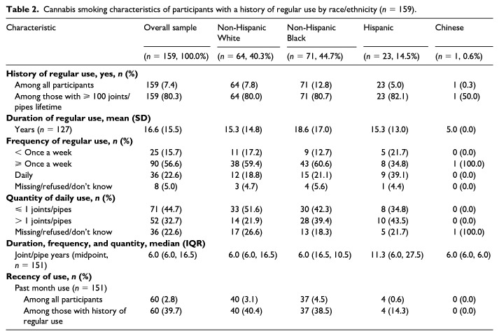 10.1177_1358863X241287690-table2.jpg