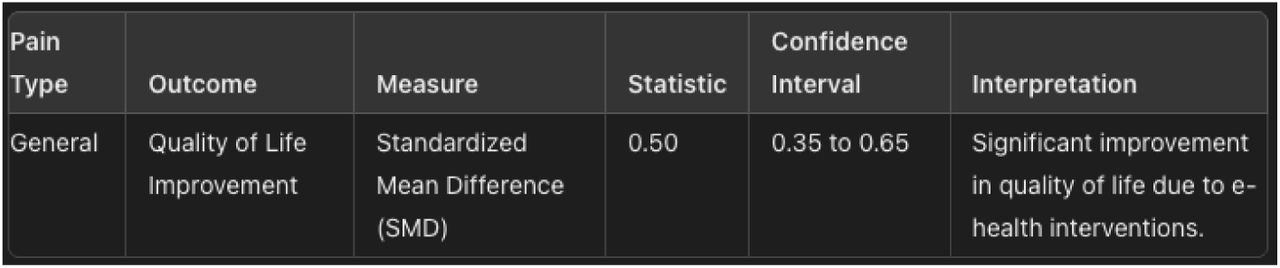 Quality of Life