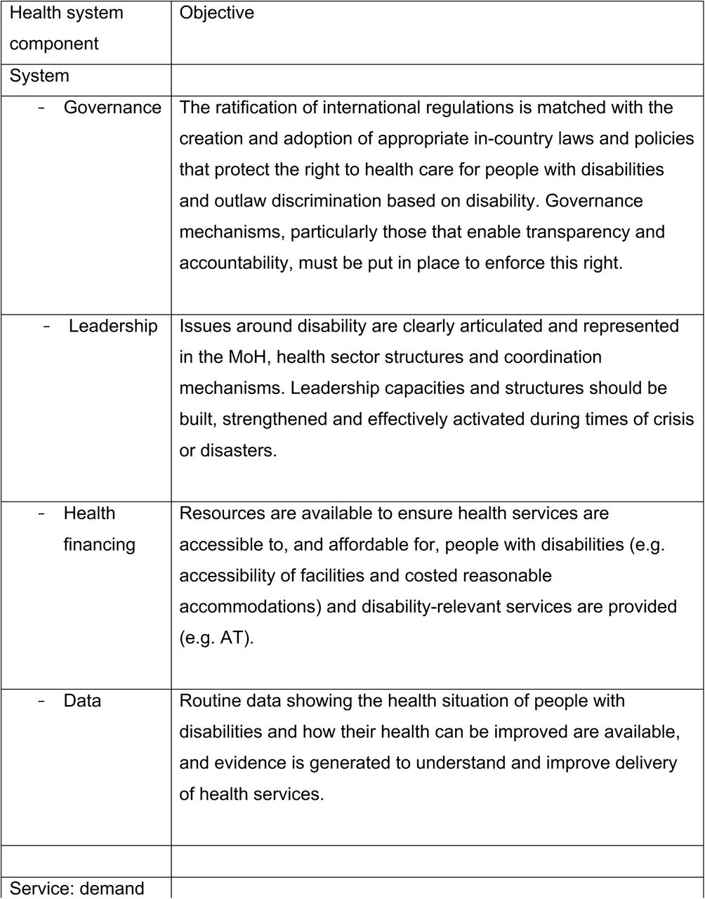 Definition of the Missing Billion Disability-Inclusive Framework health system components
