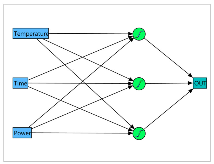 Artificial neural network (ANN) with three neurons at the hidden level.