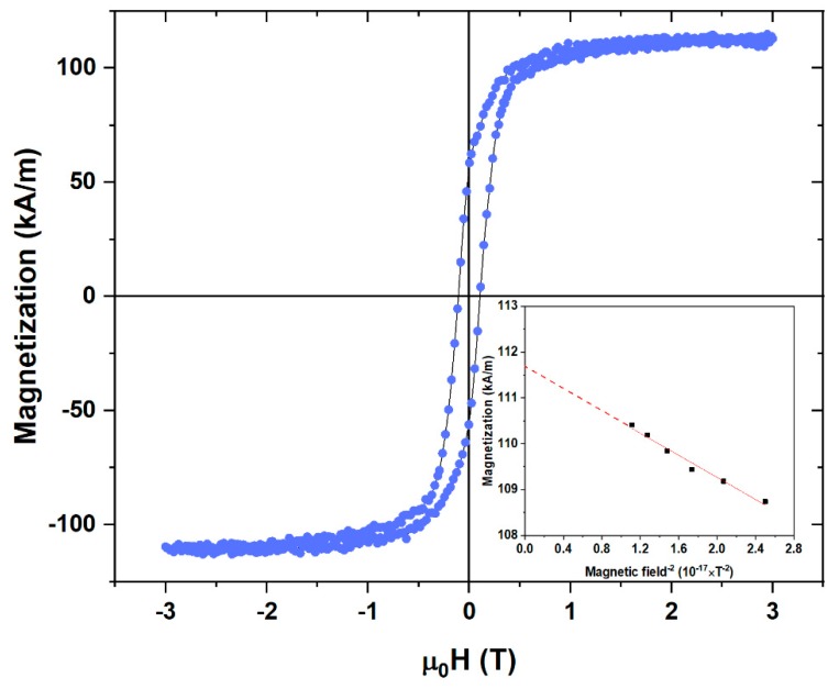 Hysteresis loop of the annealed NPs at 5 K.
