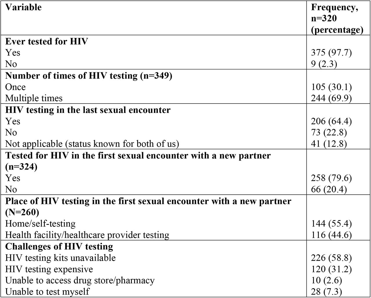 HIV testing practices among young adults