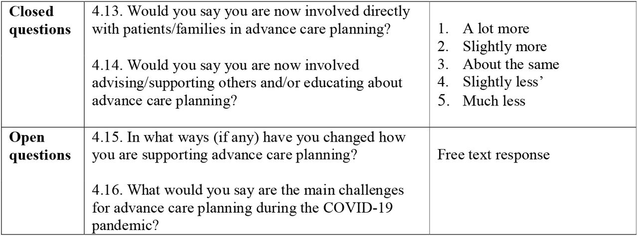 Closed and free-text survey questions analysed in this study