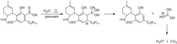 Proposed thermo-chemical conversion of representative cannabinoid, cannabidiolic acid to cannabidiol