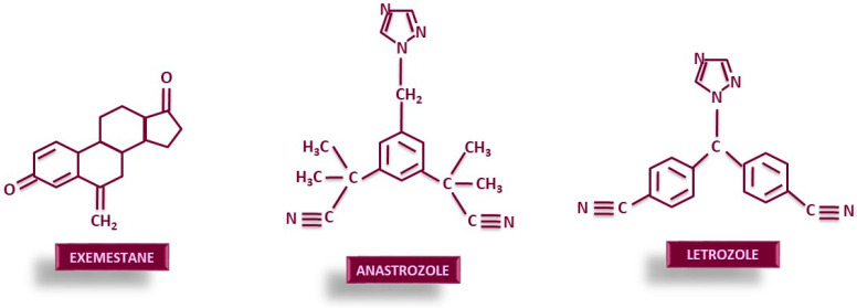 Chemical structures of AIs currently used.