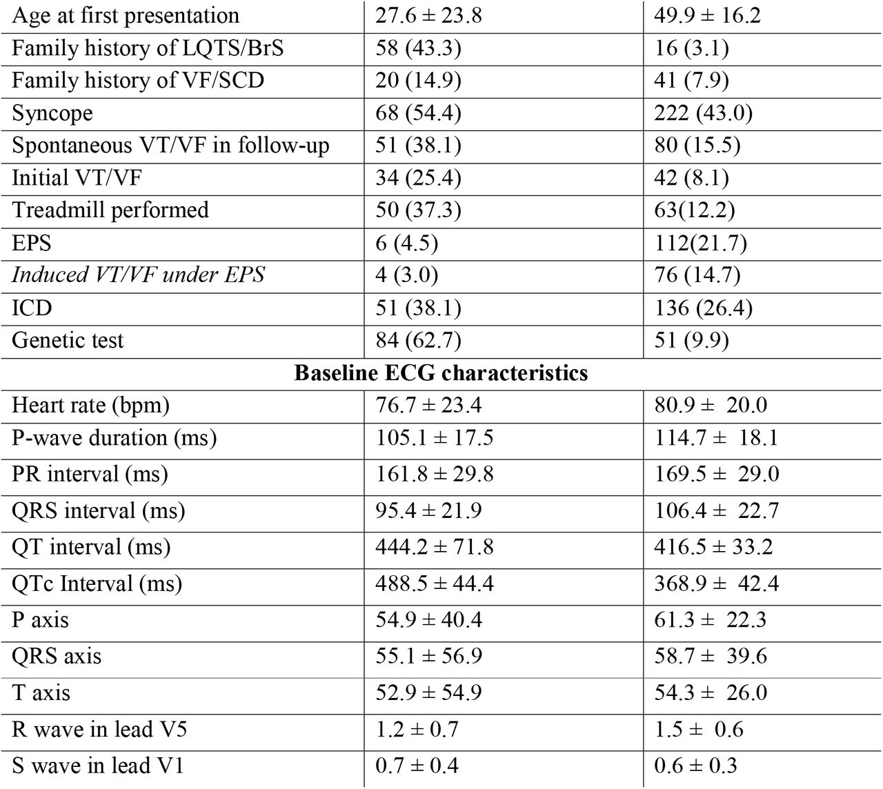 22282257v1_tbl1a