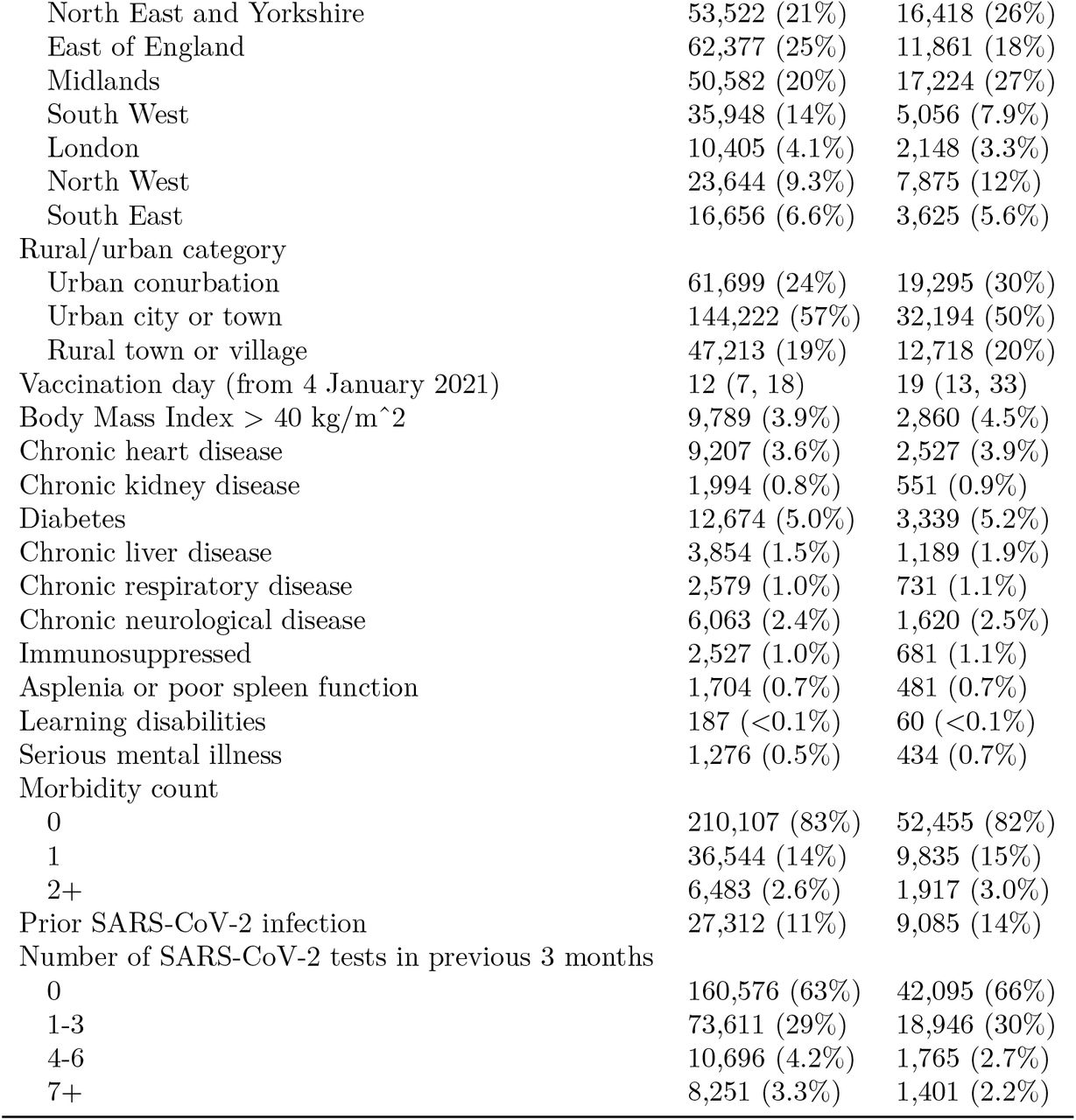 21264937v1_tbl1a