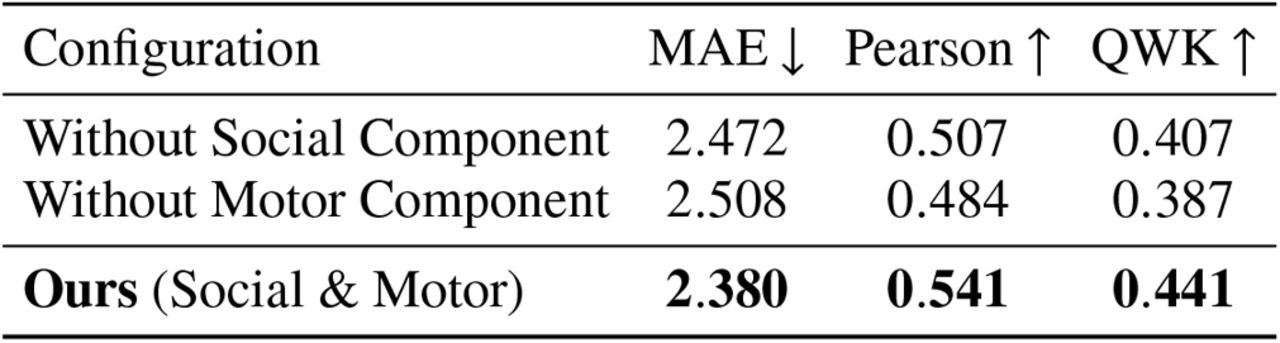 Contribution Analysis of Theory-Guided Components