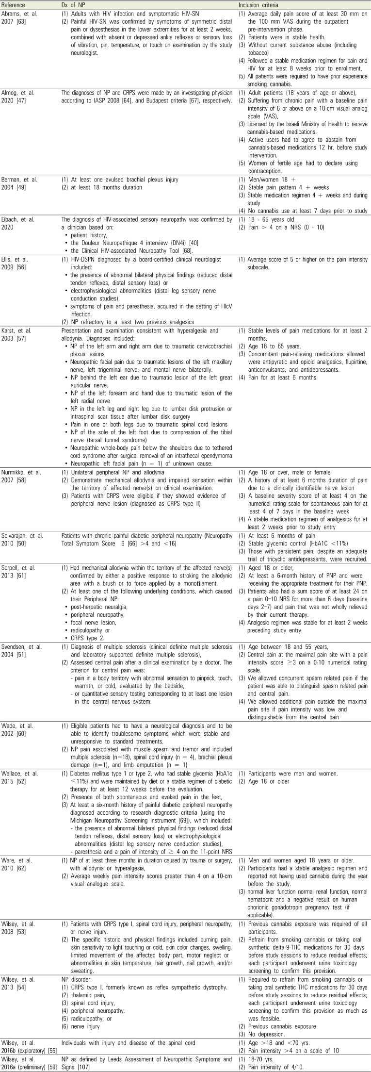 jdapm-21-479-i003.jpg