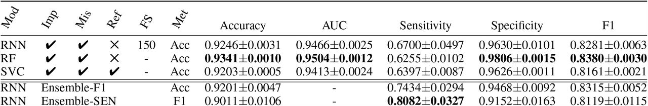 H12O, final evaluation results on cross-validations.