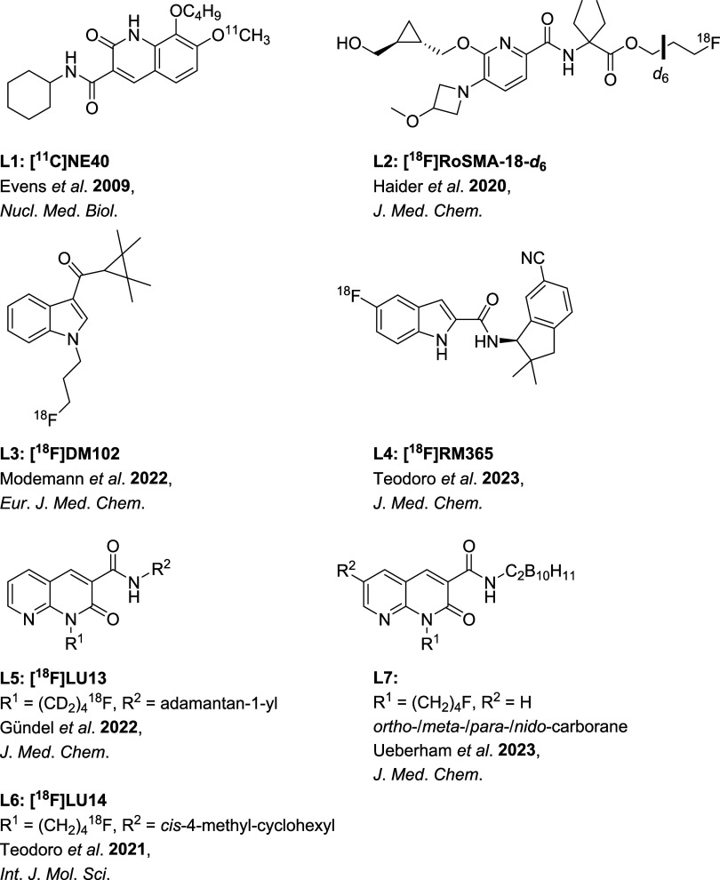 Selection of CB2R (radio)­ligands. ,− ,−