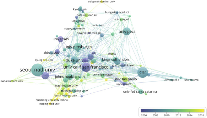 Co-authorship overlay visualization map of institutions. The color of each circle corresponds to the average year of publication, the size of the circle is proportional to the number of publications, and the thickness of the connecting lines between the circles indicates the frequency of collaboration between institutions.
