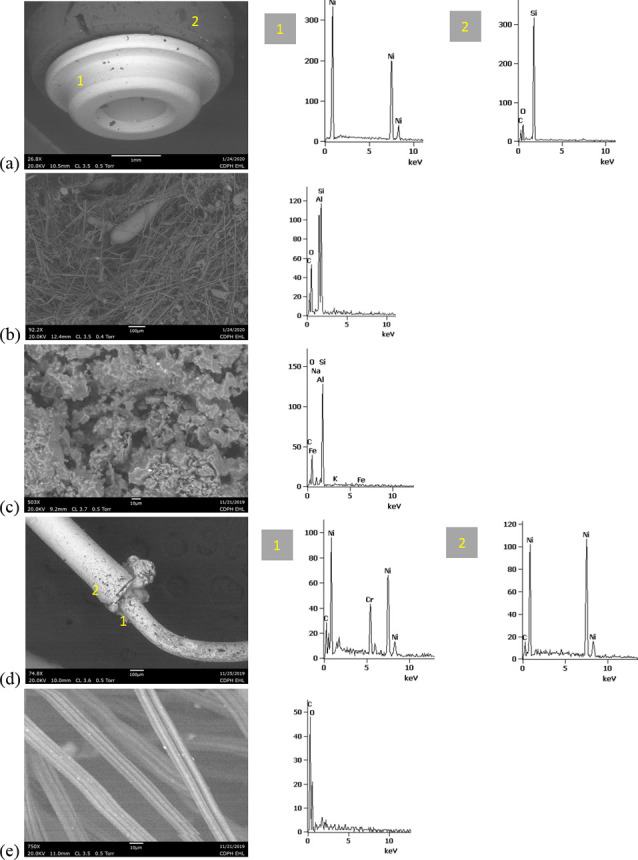 SEM-EDS for new CCell cartridge.a) battery contact exhibiting Ni and gasket exhibiting Si, C, and O b) fibrous plug with Si, Al, and O. c) ceramic with Si and minor Al, Na, Fe, and K. d) filament with Ni and Cr joined to thicker wire lead with Ni. e) insulation fibers with striated morphology exhibiting C and O.