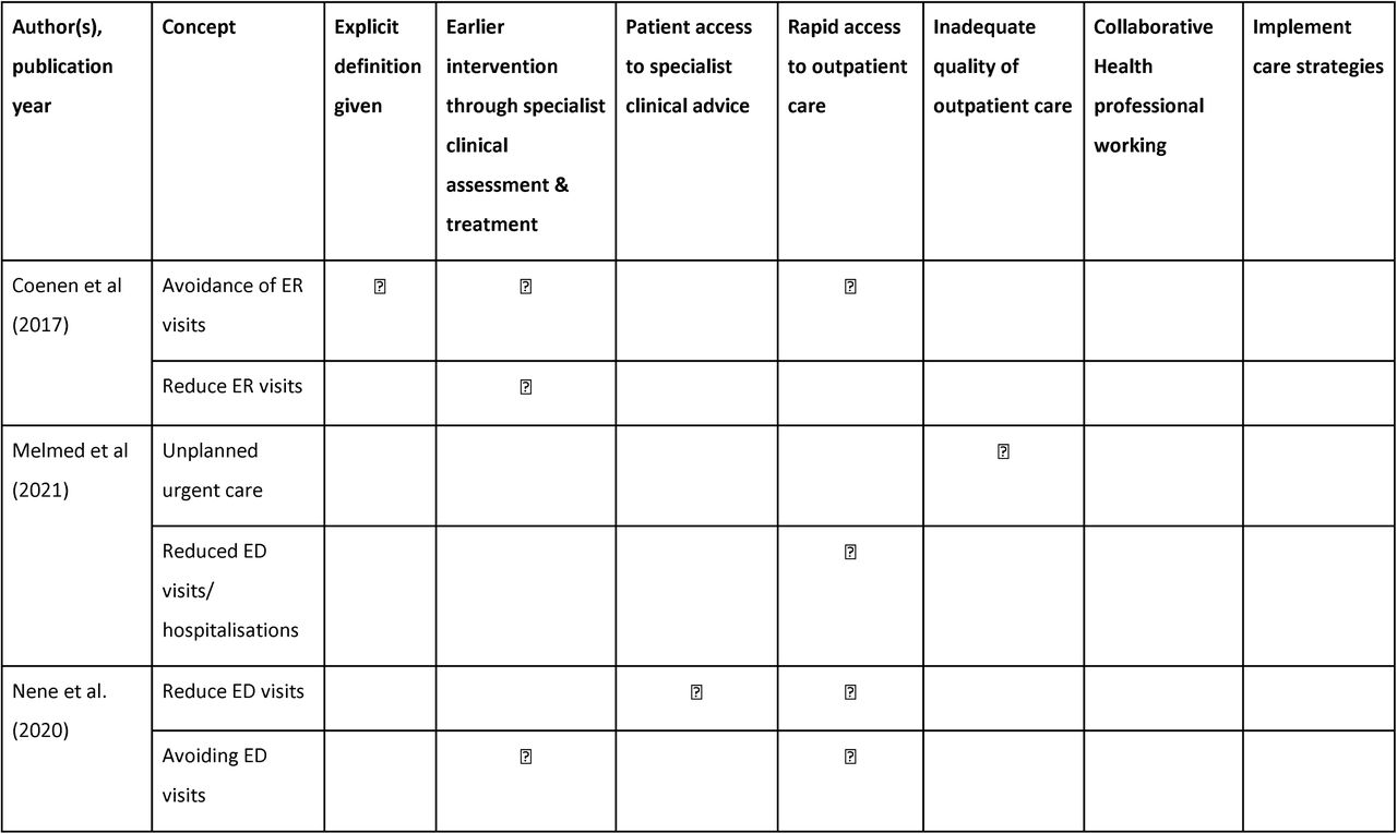 Patterning chart of the characteristics within theoretical statements describing IBD admissions.