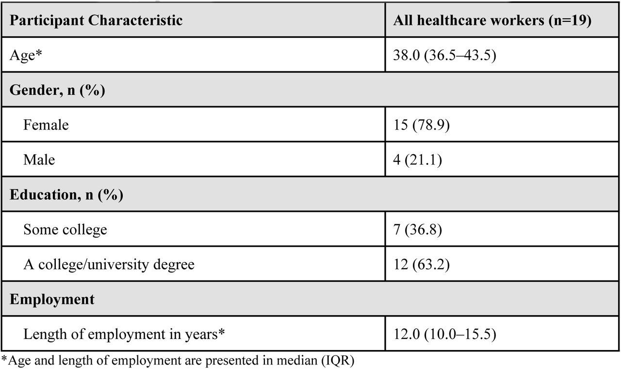 Demographics of healthcare workers