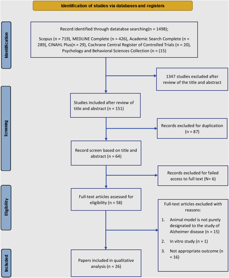 lowchart of the literature search.