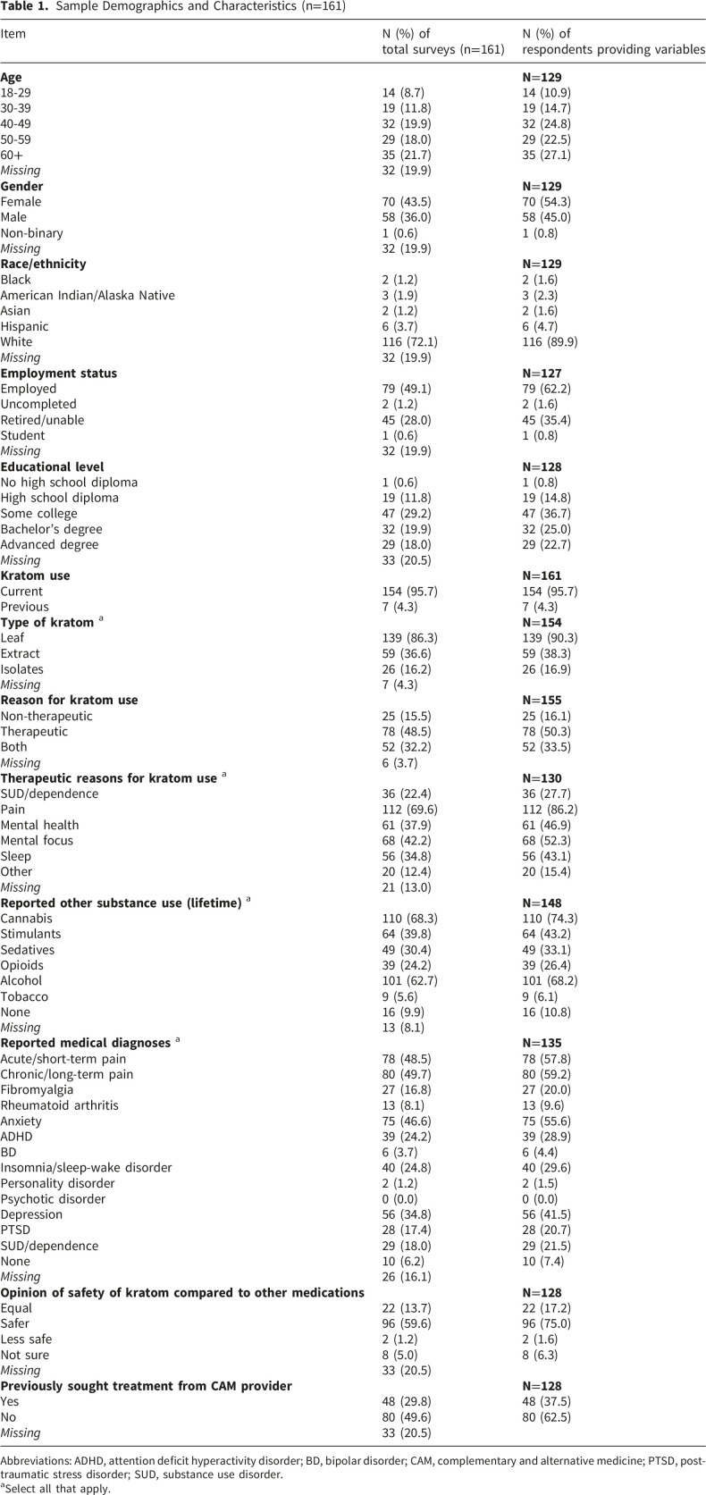 10.1177_29768357261465591-table1.jpg