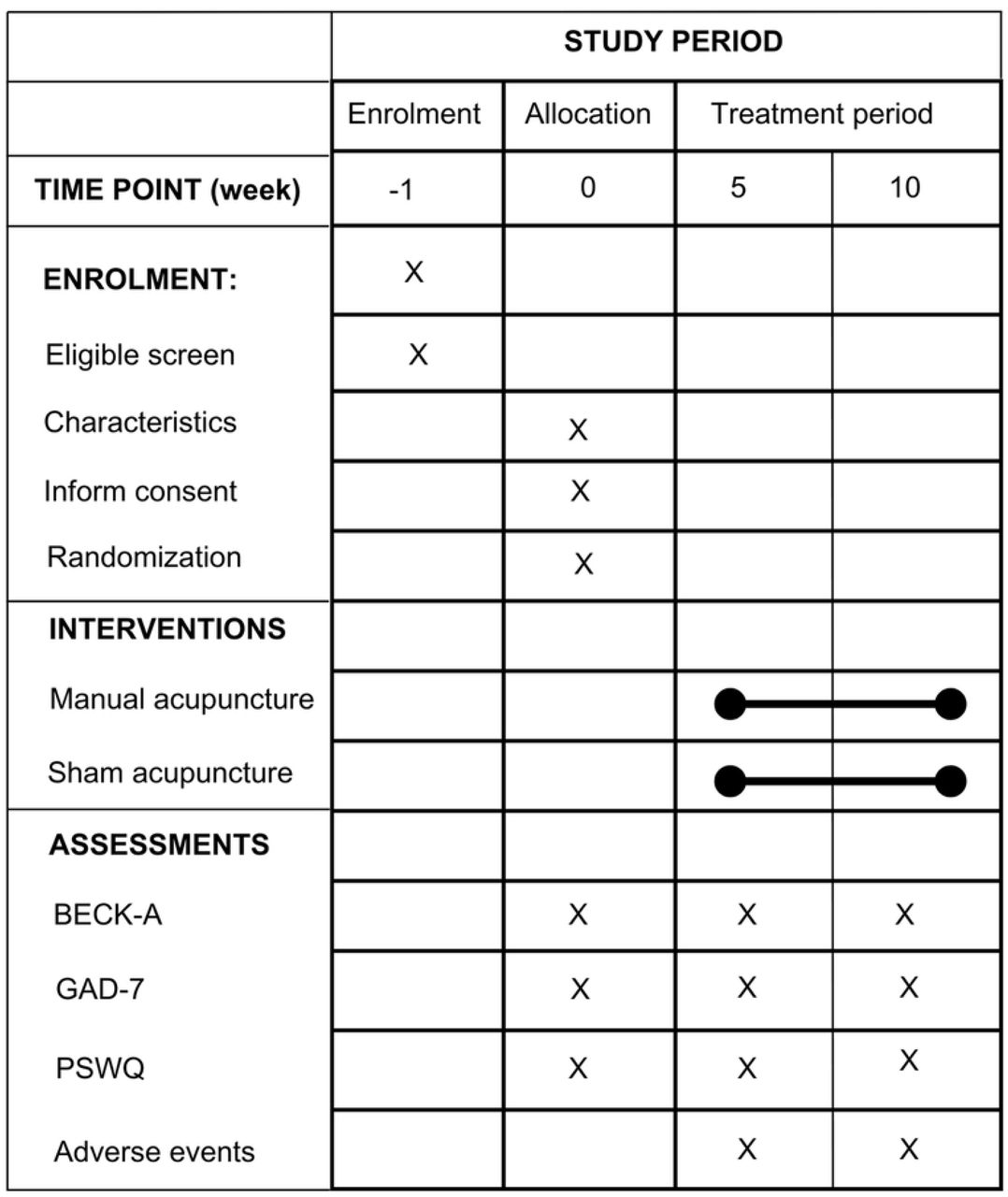 Trial SPIRIT schedule of enrollment, interventions, and assessment