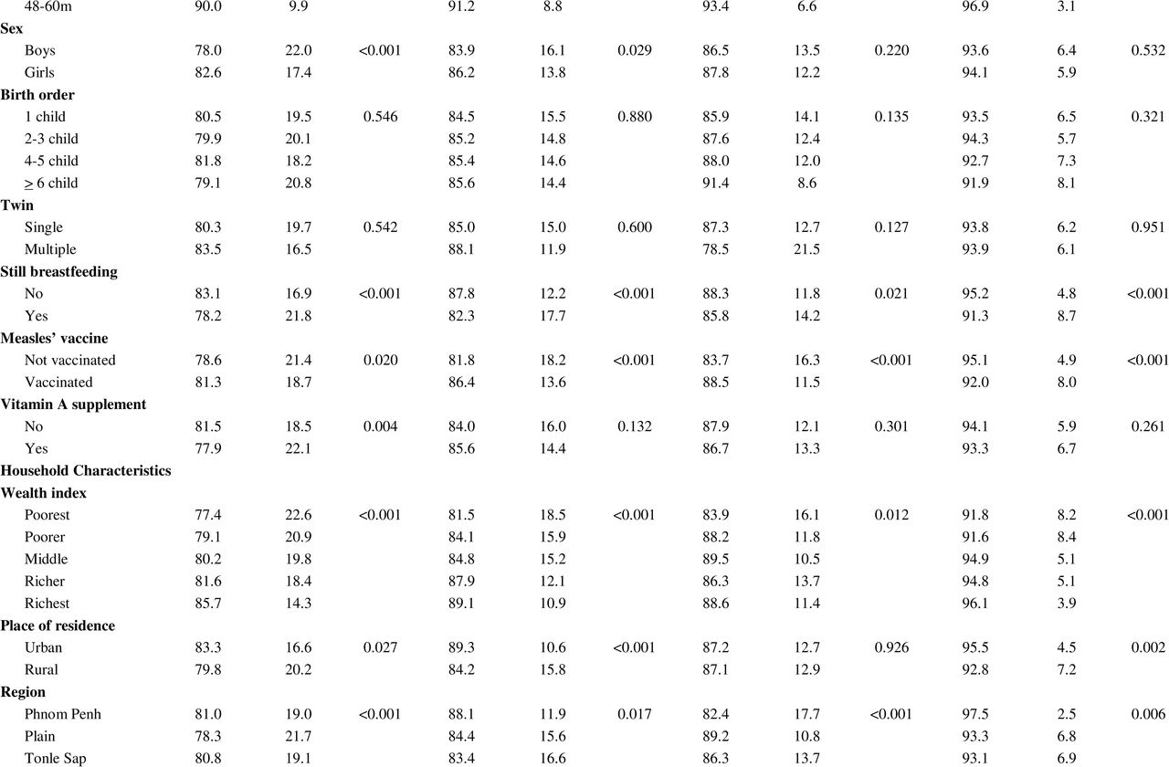 24307034v1_tbl2b