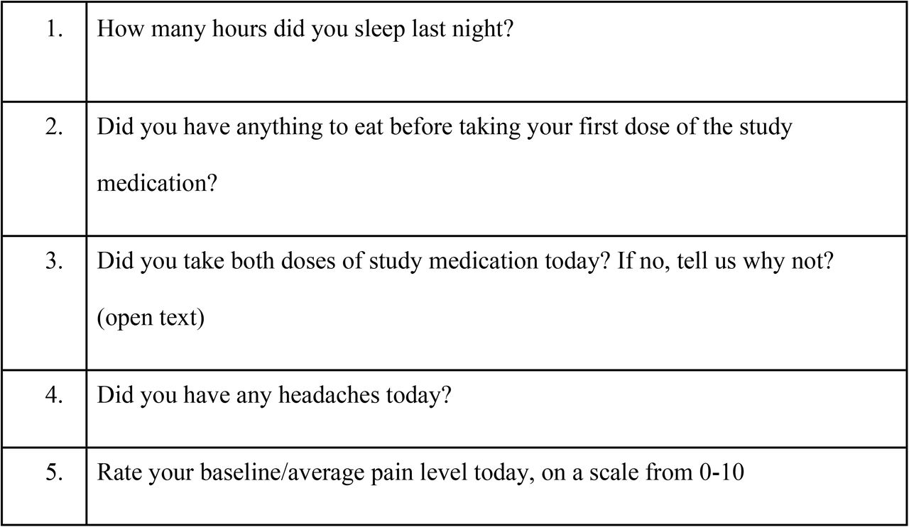 Electronic daily headache diary questions