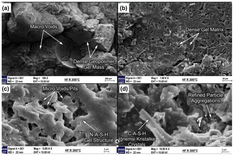 SEM images of the control sample at 300 °C: (a) macro voids and dense gel mass; (b) dense gel matrix; (c) N-A-S-H gel and needle-like C-A-S-H crystals (5000×); (d) refined particle aggregations (5000×).