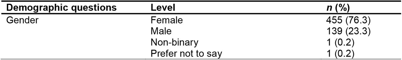 Participant characteristics