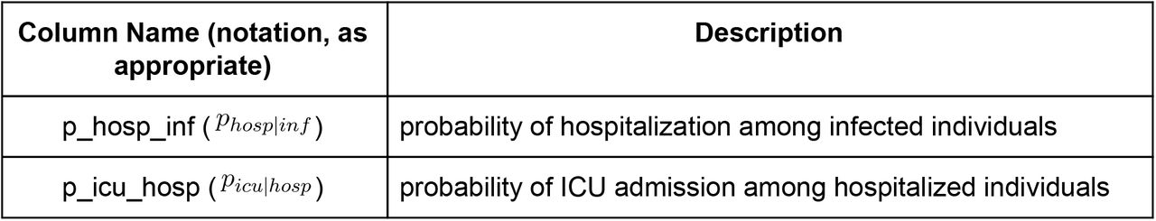 Health outcome risk parameters
