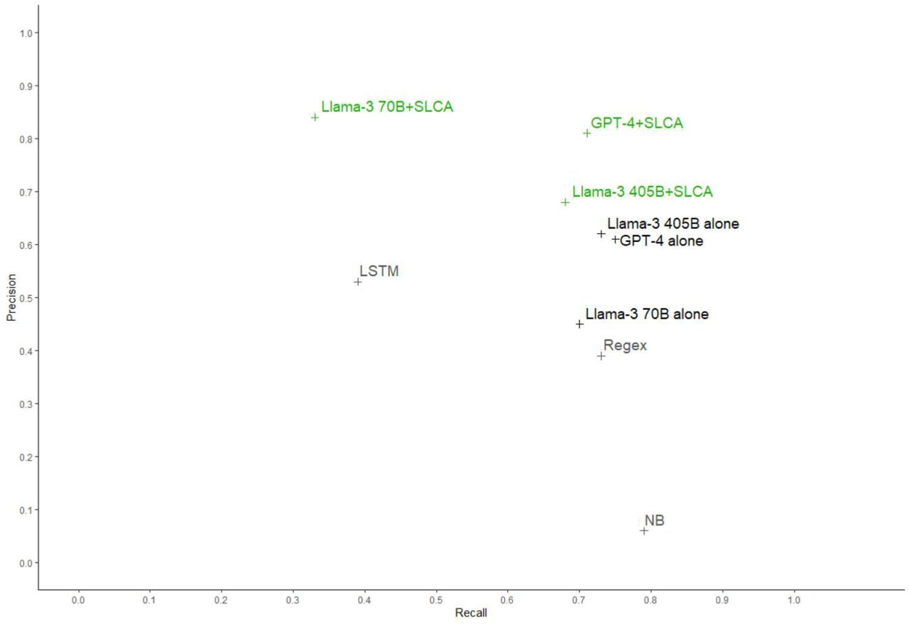 Consistency Assessment Layouts