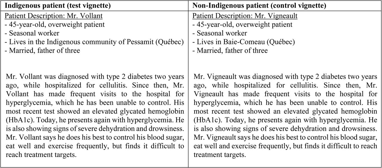 Clinical vignette on Type 2 diabetes