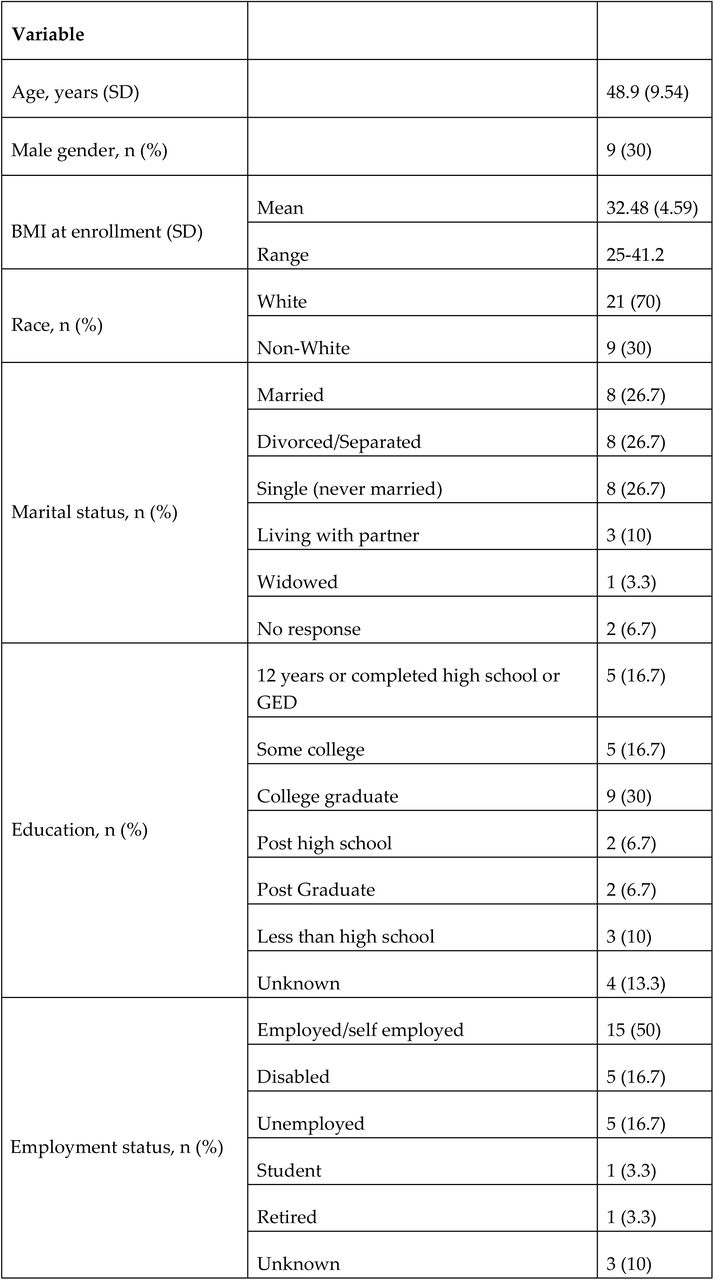 patient Demographic