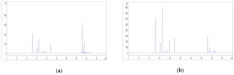 Effect of fibre type on the HS-SPME-GC-FID profiles of hemp inflorescences (sample C3): (a) PDMS fibre; (b) DVB/CAR/PDMS fibre.