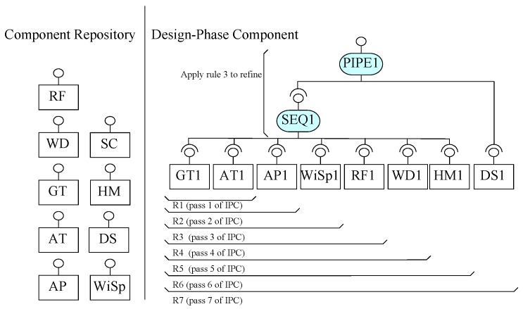 Incremental composition to compose WS.
