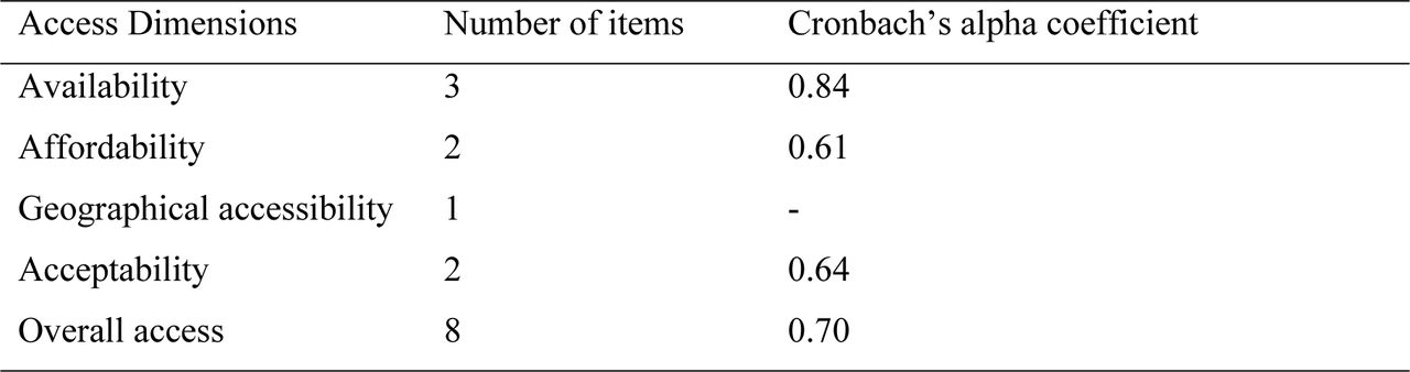 The Cronbach’s alpha coefficient for Measurement Instrument