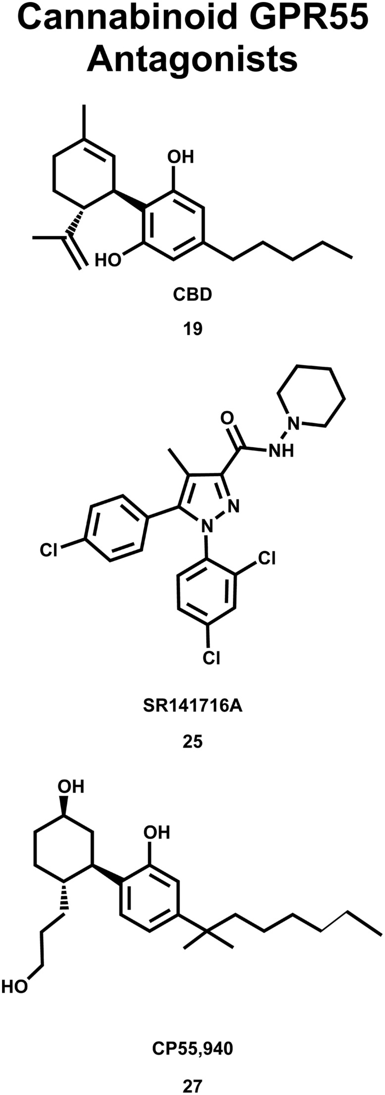 Cannabinoid antagonists that inhibit GPR55 signaling are shown here.