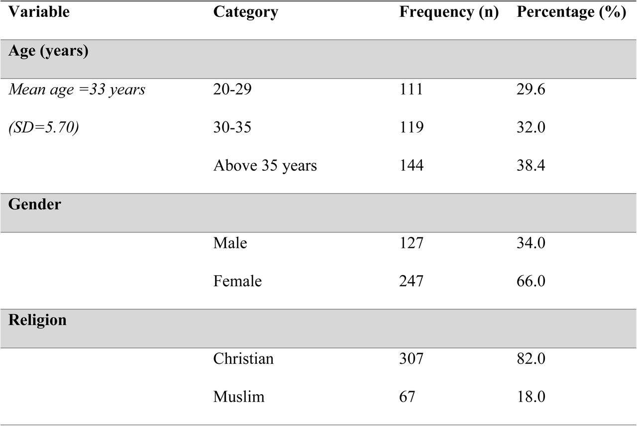 Sociodemographic and Professional Characteristics of the Healthcare Providers (N=374)